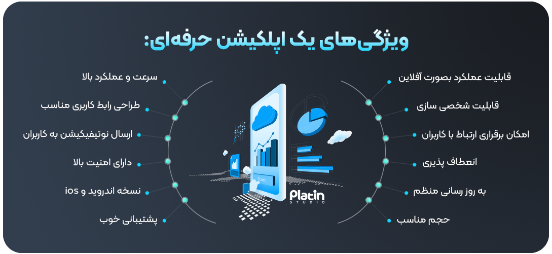 ویژگی های اپلیکیشن حرفه ای در اصفهان